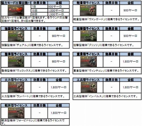画像ギャラリー No.014のサムネイル画像 / 新たなる戦場は“神聖都市国家”。「鉄鬼」，「ホーリータウン」実装