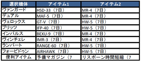 画像ギャラリー No.001のサムネイル画像 / 新ストーリーを実装した「鉄鬼」。お得なキャンペーンも実施