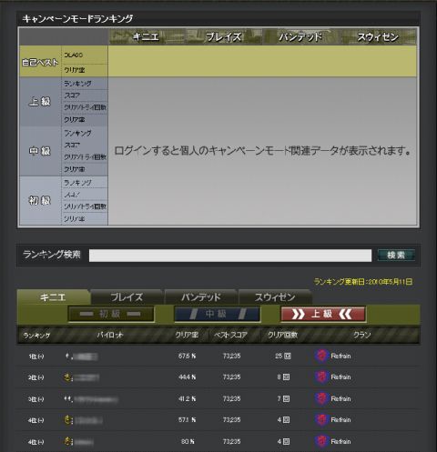 画像ギャラリー No.002のサムネイル画像 / 目指せ1位。「鉄鬼」,キャンペーンモードの戦績ランキングを公開