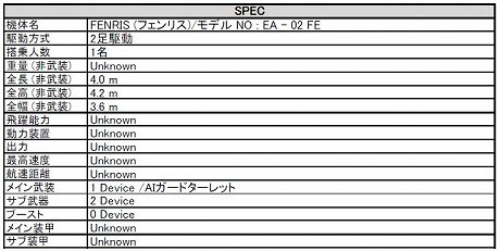 画像ギャラリー No.009のサムネイル画像 / 「鉄鬼」，全8種類の高性能機体“レジェンド”のうち，新たな2機の詳細を発表。“狙撃型 PHANTOM”と“整備型 FENRIS”の性能をチェックするんだ
