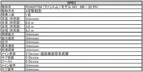 画像ギャラリー No.016のサムネイル画像 / 「鉄鬼」，全8種類の高性能機体“レジェンド”のうち，新たな2機の詳細を発表。“狙撃型 PHANTOM”と“整備型 FENRIS”の性能をチェックするんだ