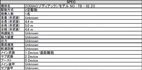 画像ギャラリー No.014のサムネイル画像 / 「鉄鬼」レジェンド機体「ZODIAC」「SPECTOR」のスペックが公開