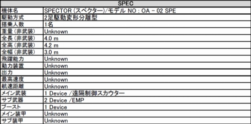 画像ギャラリー No.024のサムネイル画像 / 「鉄鬼」レジェンド機体「ZODIAC」「SPECTOR」のスペックが公開