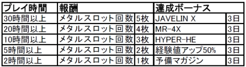 画像ギャラリー No.010のサムネイル画像 / 「鉄鬼」スロットゲーム2種がリニューアル。金色に輝く武器を入手だ