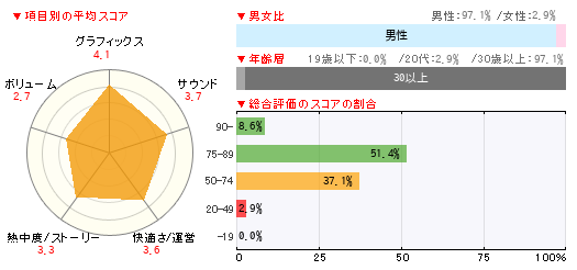 グラフ
