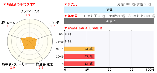グラフ