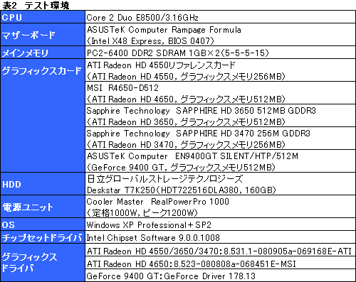 画像ギャラリー No.016のサムネイル画像 / 「ATI Radeon HD 4550」レビュー掲載。公称消費電力20WのGPU,その価値は?