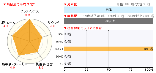 グラフ