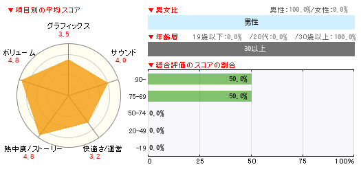 グラフ