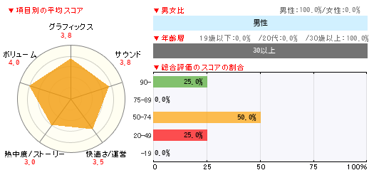 グラフ