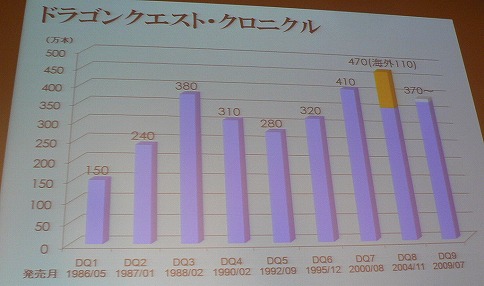 画像ギャラリー No.005のサムネイル画像 / [CEDEC 2009]「ドラクエは国民的ゲームでもなんでもなかった」堀井雄二氏の基調講演を完全レポート！