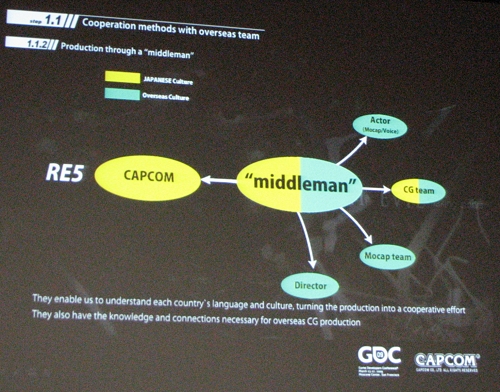 画像ギャラリー No.001のサムネイル画像 / ［GDC 2009＃21］「バイオハザード5」を彩るインゲームムービー制作。技術がどんなに進んでも“最後の10％は手作業”