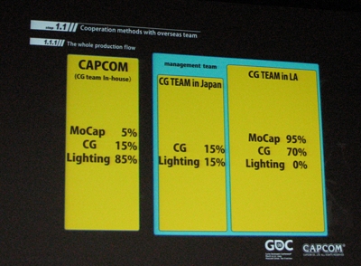 画像ギャラリー No.002のサムネイル画像 / ［GDC 2009＃21］「バイオハザード5」を彩るインゲームムービー制作。技術がどんなに進んでも“最後の10％は手作業”