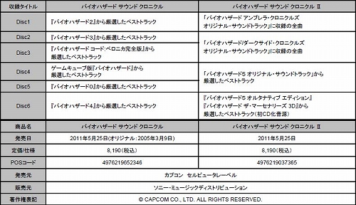 画像ギャラリー No.003のサムネイル画像 / 「バイオハザード」シリーズのCDボックスが本日リリース。収録曲を公開