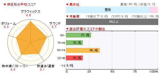グラフ