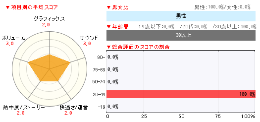 グラフ