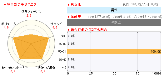 グラフ