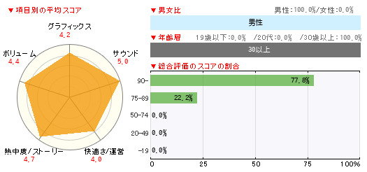 グラフ