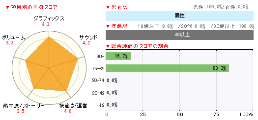 グラフ