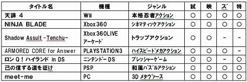 画像ギャラリー No.001のサムネイル画像 / 全タイトルがプレイアブル,フロム・ソフトウェアのTGS出展情報が公開