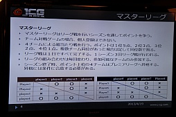 画像ギャラリー No.008のサムネイル画像 / 「League of Legends」などを扱うアマチュアリーグ「JCG」が発足。“コンペティティブゲーミング”の普及を目指すマイルストーンの事業説明会をレポート