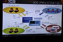 画像ギャラリー No.012のサムネイル画像 / 「League of Legends」などを扱うアマチュアリーグ「JCG」が発足。“コンペティティブゲーミング”の普及を目指すマイルストーンの事業説明会をレポート