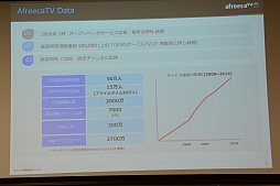 画像ギャラリー No.005のサムネイル画像 / 日本におけるe-Sportsの実情も語られた「AfreecaTV」のメディア向けカンファレンスをレポート