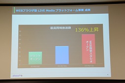 画像ギャラリー No.011のサムネイル画像 / 日本におけるe-Sportsの実情も語られた「AfreecaTV」のメディア向けカンファレンスをレポート