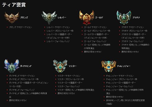 画像ギャラリー No.011のサムネイル画像 / 【PR】「リーグ・オブ・レジェンド」で最も面白いのはランク戦。でも,いつから参加していいの? どうすれば怒られない? そんな疑問に答えてみたい