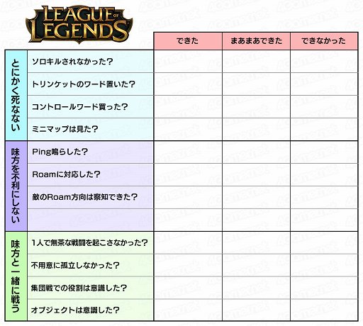 画像ギャラリー No.015のサムネイル画像 / 【PR】「リーグ・オブ・レジェンド」で最も面白いのはランク戦。でも,いつから参加していいの? どうすれば怒られない? そんな疑問に答えてみたい