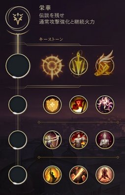 画像ギャラリー No.004のサムネイル画像 / 「リーグ・オブ・レジェンド」のプレシーズンが到来。既存のルーンとマスタリーがすべて撤廃され,サモナーズリフトはどうなってしまうのか