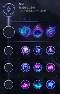 画像ギャラリー No.006のサムネイル画像 / 「リーグ・オブ・レジェンド」のプレシーズンが到来。既存のルーンとマスタリーがすべて撤廃され,サモナーズリフトはどうなってしまうのか
