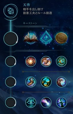 画像ギャラリー No.008のサムネイル画像 / 「リーグ・オブ・レジェンド」のプレシーズンが到来。既存のルーンとマスタリーがすべて撤廃され,サモナーズリフトはどうなってしまうのか