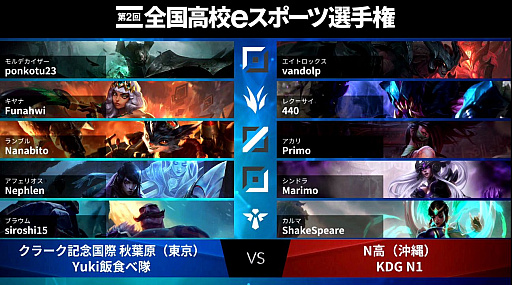 画像ギャラリー No.045のサムネイル画像 / 「第2回全国高校eスポーツ選手権」リーグ・オブ・レジェンド部門 決勝大会レポート。優勝の栄冠を手にしたのは，角川ドワンゴ学園 N高等学校