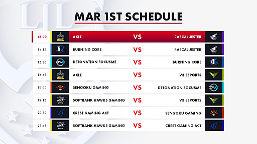 画像ギャラリー No.008のサムネイル画像 / 「LJL 2020 Spring Split」Week4の試合結果をお届け。DFMは全勝で後半戦に突入