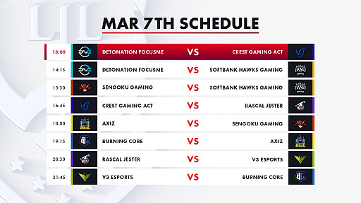 画像ギャラリー No.007のサムネイル画像 / 「LJL 2020 Spring Split」Week5の結果をお届け。Sengoku GamingがDetonatioN FocusMeに勝利。DFMに初黒星