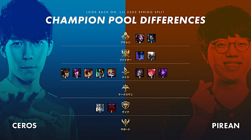画像ギャラリー No.013のサムネイル画像 / 「LJL 2020 Spring Split」プレイオフ Round2レポート。SGが王者DFMを3-2で下すジャイアントキリングで決勝へ進出