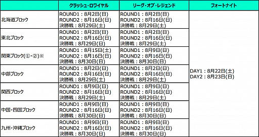 画像ギャラリー No.002のサムネイル画像 / 高校対抗のeスポーツ大会「STAGE:0」，オンライン形式での開催が決定。エントリー受付が本日スタート