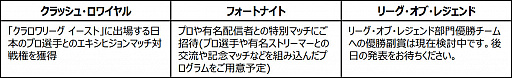 画像ギャラリー No.004のサムネイル画像 / 高校対抗のeスポーツ大会「STAGE:0」，オンライン形式での開催が決定。エントリー受付が本日スタート