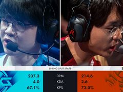 「LJL 2020 Spring Split」Week1の試合結果をお届け。昨シーズンの覇者DFMはSGに敗れ，1勝1敗でスタート