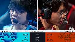 画像ギャラリー No.013のサムネイル画像 / 「LJL 2020 Spring Split」Week1の試合結果をお届け。昨シーズンの覇者DFMはSGに敗れ，1勝1敗でスタート