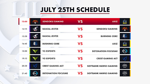 画像ギャラリー No.006のサムネイル画像 / 「LJL 2020 Summer Split」Week4の試合結果をお届け。V3が無敗の快進撃，王者DFMは2連敗で4位と大苦戦