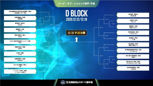 画像ギャラリー No.005のサムネイル画像 / 「第3回全国高校eスポーツ選手権」,LoL部門の予選組み合わせ表を公開。全国168チームが参加