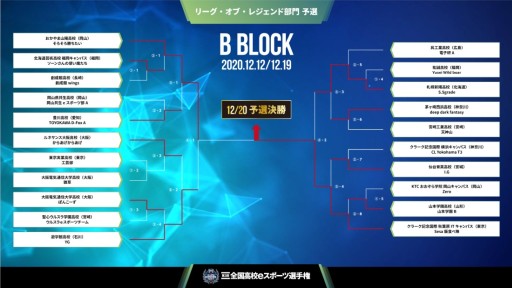 画像ギャラリー No.003のサムネイル画像 / 第3回全国高校eスポーツ選手権,「LoL」部門の決勝進出チームが決定