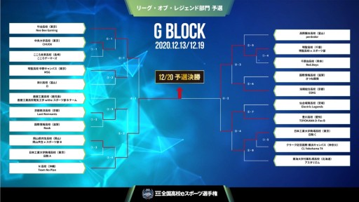 画像ギャラリー No.008のサムネイル画像 / 第3回全国高校eスポーツ選手権,「LoL」部門の決勝進出チームが決定
