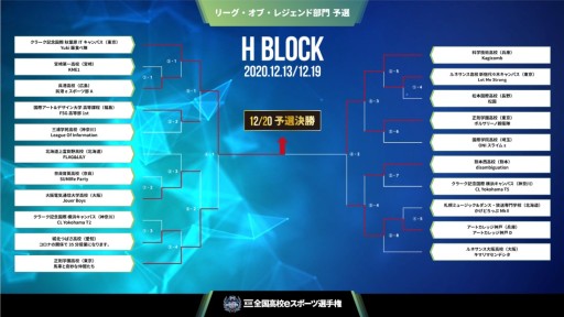 画像ギャラリー No.009のサムネイル画像 / 第3回全国高校eスポーツ選手権,「LoL」部門の決勝進出チームが決定