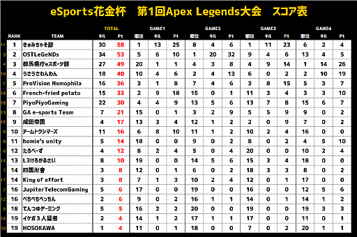 画像ギャラリー No.007のサムネイル画像 / 【PR】群馬県主催のeスポーツ大会「U19 eスポーツ選手権2021」のエントリーが受付中。群馬が取り組むeスポーツの推進のカタチ