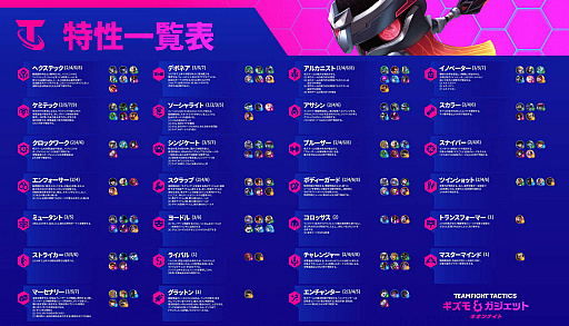画像ギャラリー No.002のサムネイル画像 / 「チームファイト タクティクス」,ミッドセット“ネオンナイト”が2月17日に実装へ。新たなチャンピオン/特性などが追加に