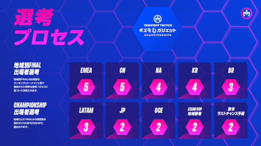 画像ギャラリー No.002のサムネイル画像 / 「TFT : Gizmos & Gadgets Championship」が4月29日から5月1日にかけて開催へ