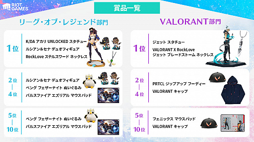 画像ギャラリー No.002のサムネイル画像 / 「ライアットゲームズ 春のアートコンテスト」，4月8日から5月8日まで開催